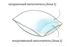 Подушка "Premium camel" арт 1031 (шерсть верблюжья/тик) 70х70